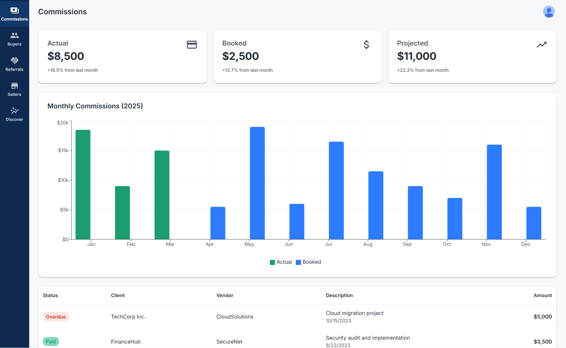 Refenture advisor dashboard showing commission tracking, monthly earnings chart, and referral status
